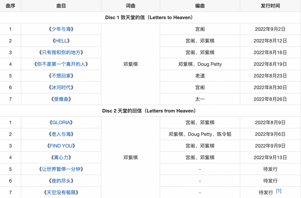图片[2]-邓紫棋2022年专辑《启示录》320K MP3+无损音质flac音乐 下载-YU158-音频制作系统办公资源