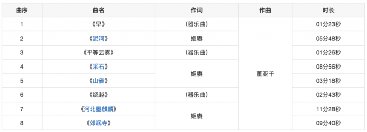 图片[2]-万能青年旅店2020年专辑《冀西南林路行》MP3+无损音质flac 下载-YU158-音频制作系统办公资源