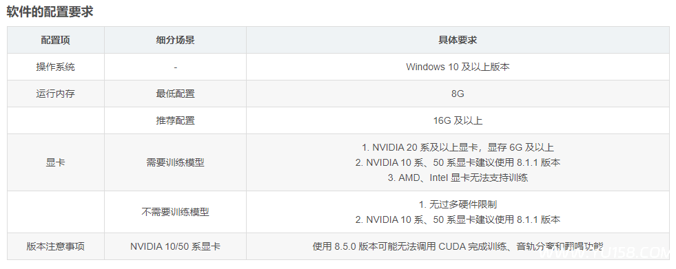 图片[2]-Replay 8.5.3汉化版免登陆 音频分离训练模型 人声转换翻唱 支持50系显卡 一键安装包 WiN-YU158-音频制作系统办公资源