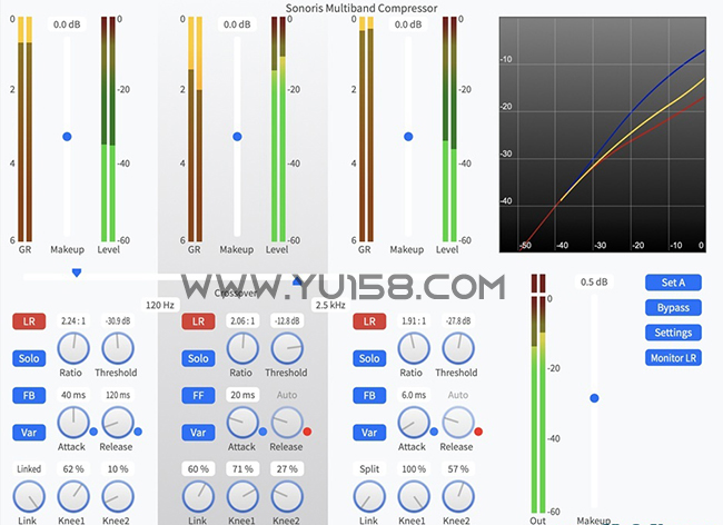 多功能三段压缩器插件 Sonoris Multiband Compressor v1.2.1.0